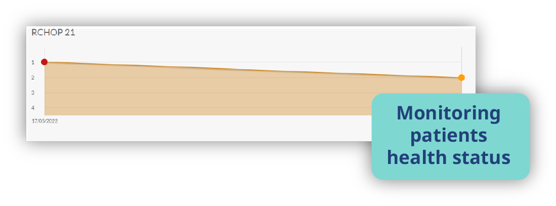 Healthcare monitoring
