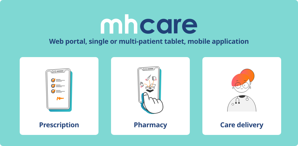 Mhcare Process 2